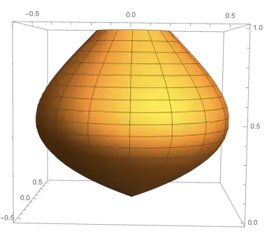 cylindrically symmetric "vase"