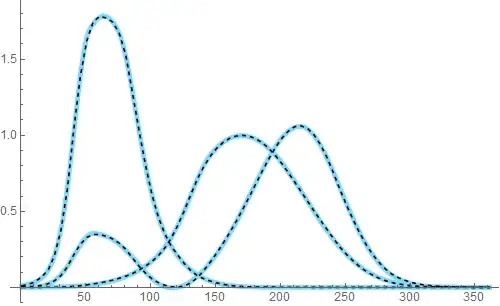 comparison of tabulated CMF with analytic fit