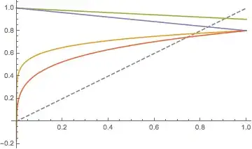 Plot with right colors
