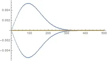 Mathematica graphics