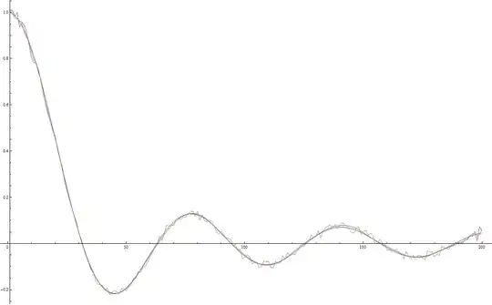 wavelet-transformed data