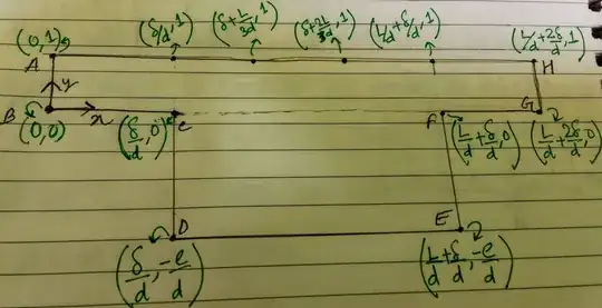 computational domain