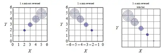 attempts to plot with reversed axes
