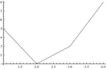 Mathematica graphics