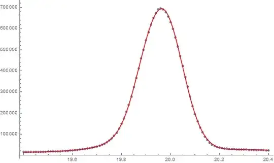 Two Cauchy and one Gaussian mixture fit