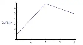 ListPlot with Option Joined