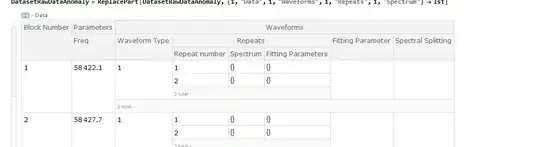 What the code will generate prior to a replacement