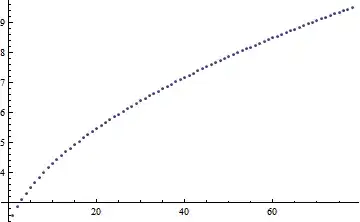 Differences between consecutive A_0s