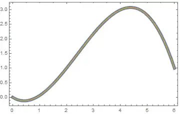 BezierCurve vs. InterpolatingFunction