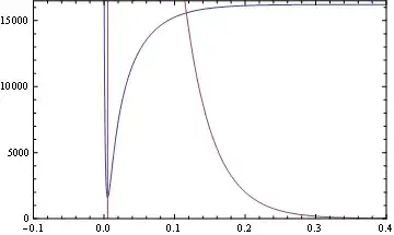 Mathematica graphics