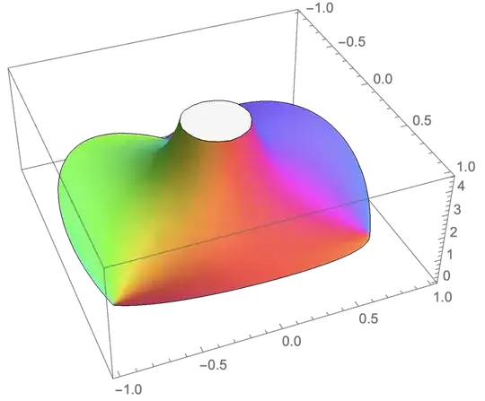 complex 3D plot of the second function under investigation