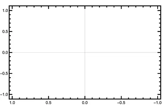 Example of manually adding frame ticks to plot.