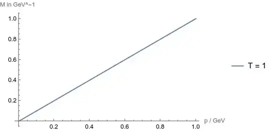 The Plot when I export it as a png.