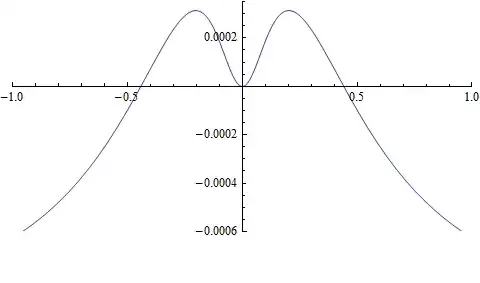 Mathematica graphics