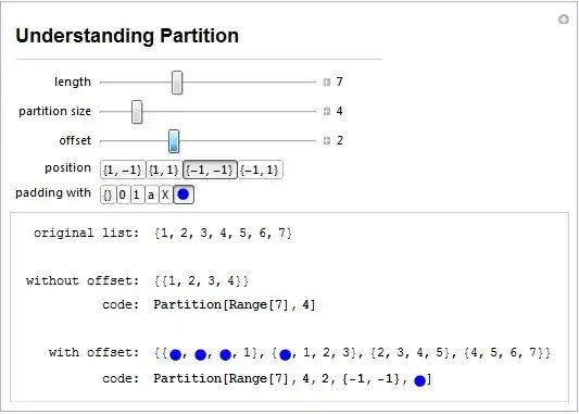 Understanding Partition