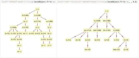 "JavaTrieExample"