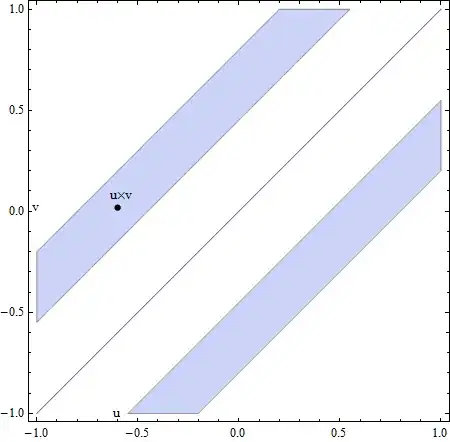 The inverse image of the interval (a,b) under the metric function d
