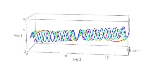 Rotating ParametricPlot3D