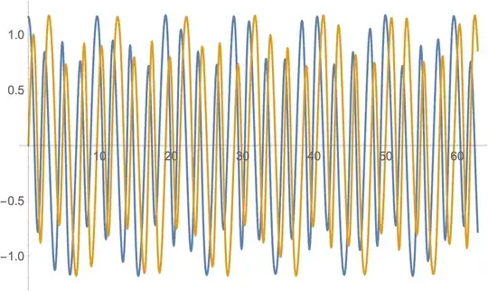 MathieuC and S plots.