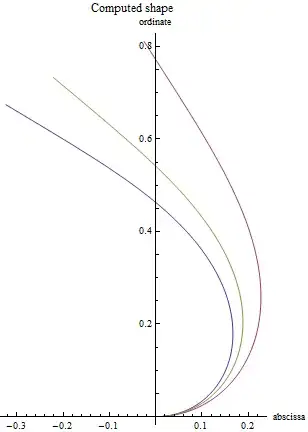 Mathematica graphics