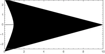 Mathematica graphics