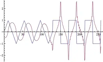 Hilbert transform of a triangle wave followed by a square wave