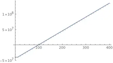 Illustration of non zero function