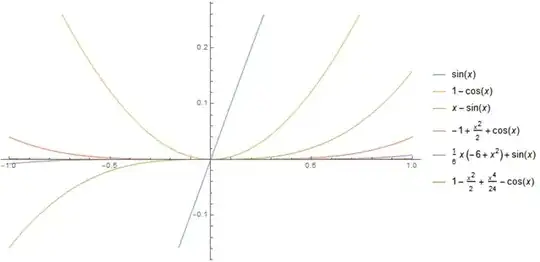 nested integrals of sin