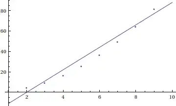 regression function and points