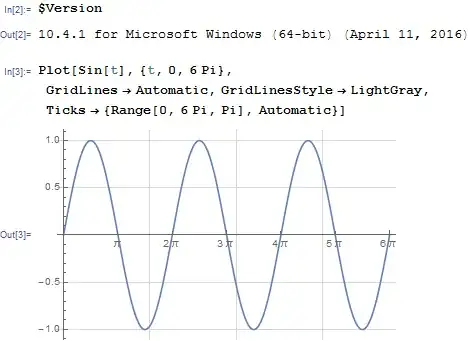 Mathematica graphics