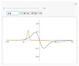 Plot of the denominator