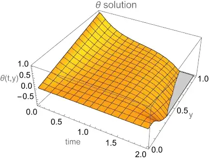 Mathematica graphics