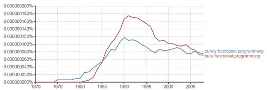 ngram viewer screenshot