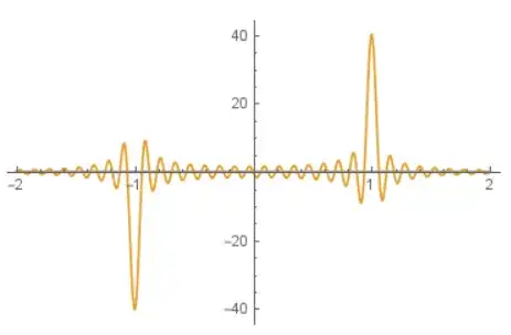 Limited periods for continuous transform