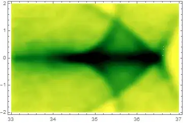 SmoothKernel distribution on data subset
