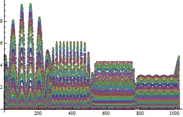 Linear scale scalogram
