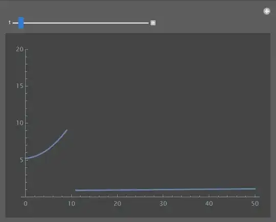 A manipulate Plot of the solutions evolution over time