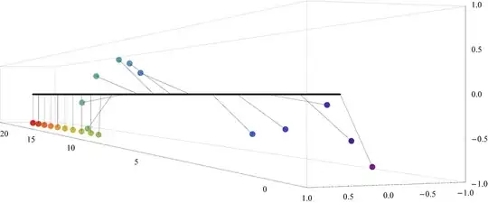 Simulation of Pendulums