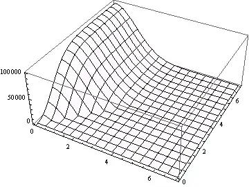 Mathematica graphics