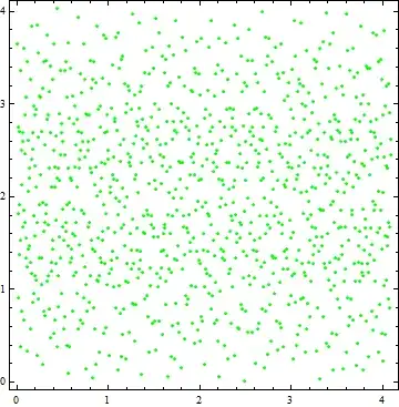 halton scaled for min distance