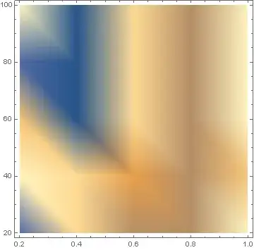 Mathematica graphics