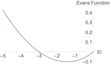 Plot of the Evans function
