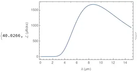Slow Plot of Blackbody spectral radiation