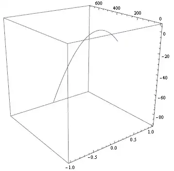 Mathematica graphics