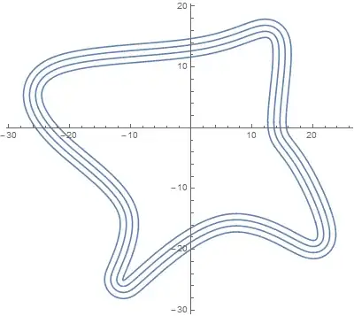 spline and parallels