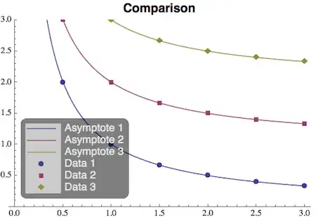 Example for legendMaker customization
