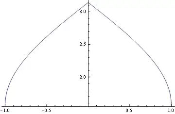 Mathematica graphics
