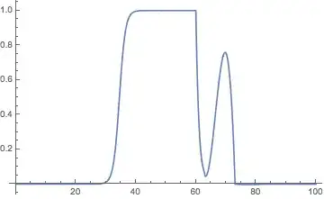 bad transformed function