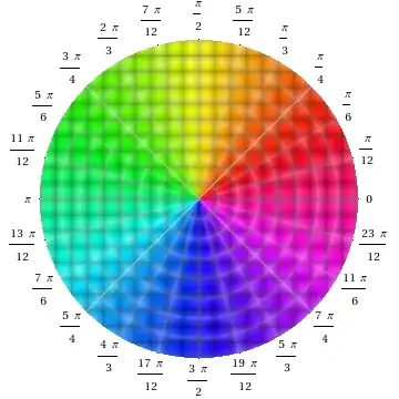 a gridded color wheel
