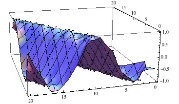 interpolation with bdy